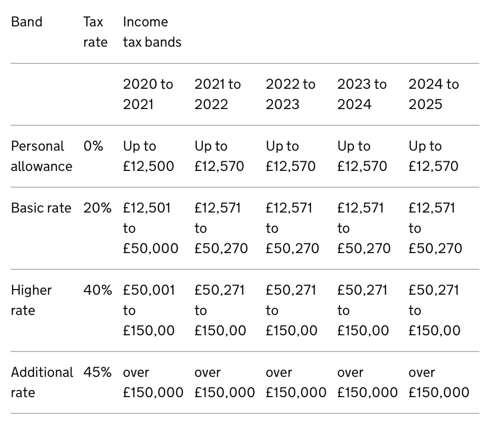 Budget 2021 tax and National Insurance